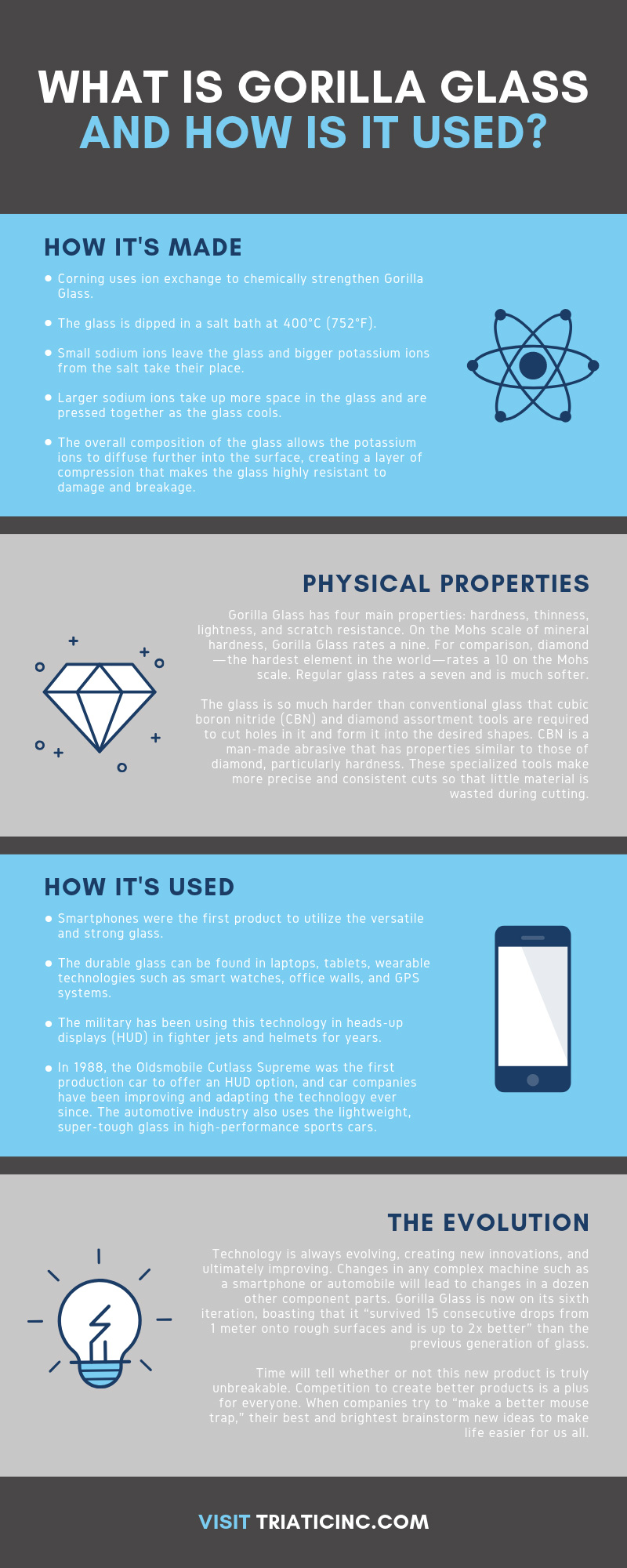 https://triaticinc.com/product_images/uploaded_images/what-is-gorilla-glass-and-how-is-it-used-infographic.jpg